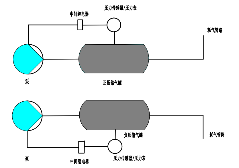 原理